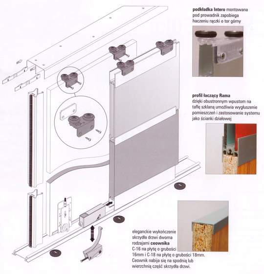 Intero - opis montażu zabudowy drzwi